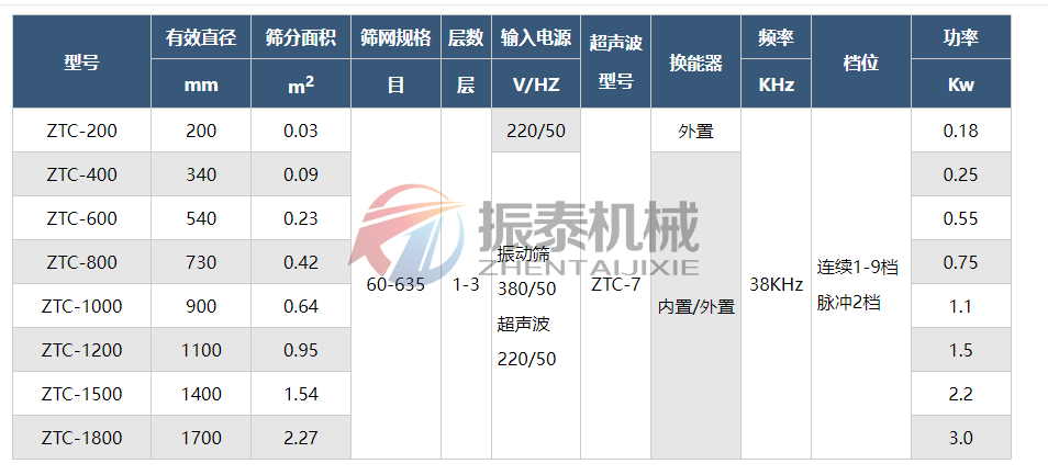 鐵粉振動篩技術參數(shù)