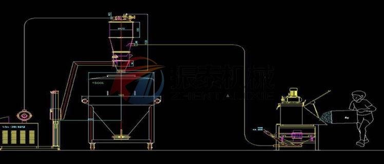 氯化亞硒無塵投料站