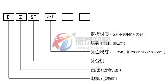 直線(xiàn)篩型號(hào)示意圖
