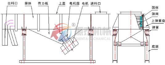 直線振動篩選機(jī)結(jié)構(gòu)圖